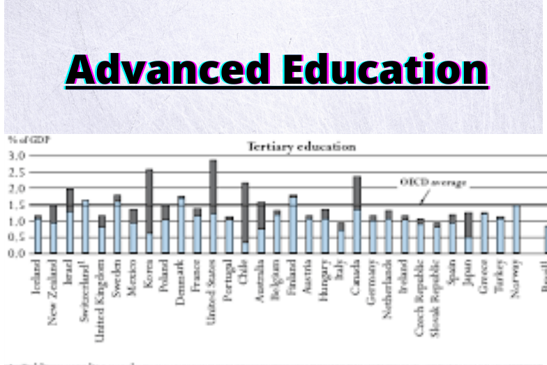 what is non advanced education